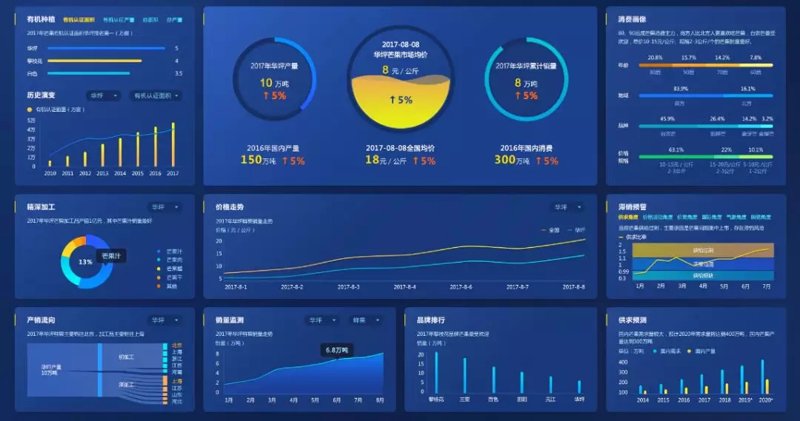 数据治理:让企业信息有序流动