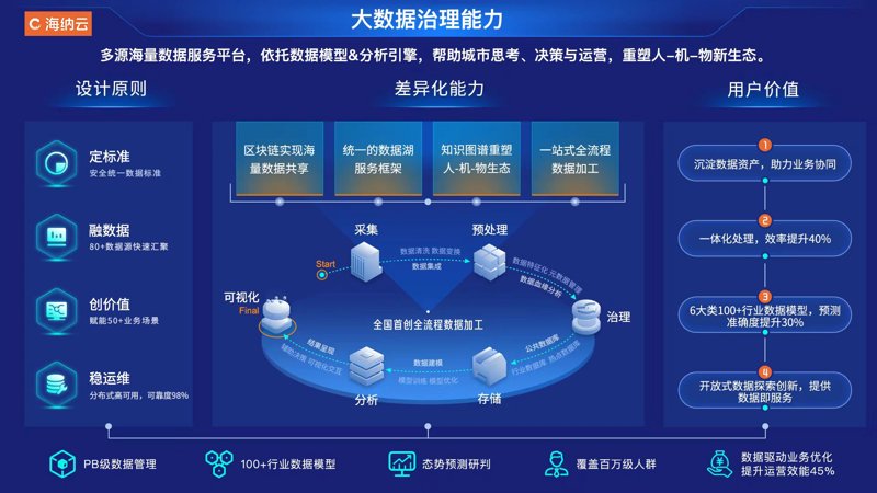 数据治理:企业如何搭建高效的数据管理体系